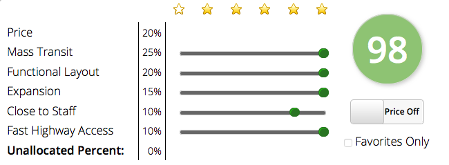 KSD_Score