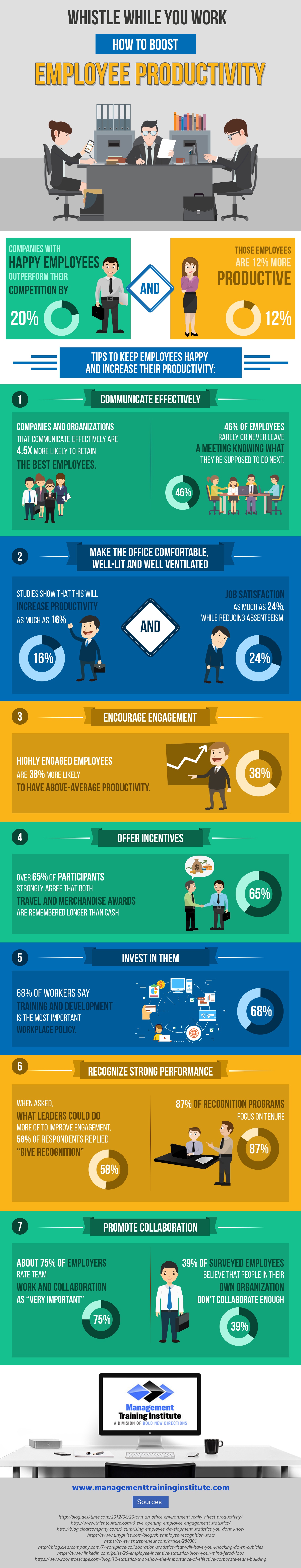 Employee Productivity Infographic