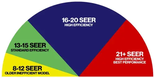 seer-rating-2